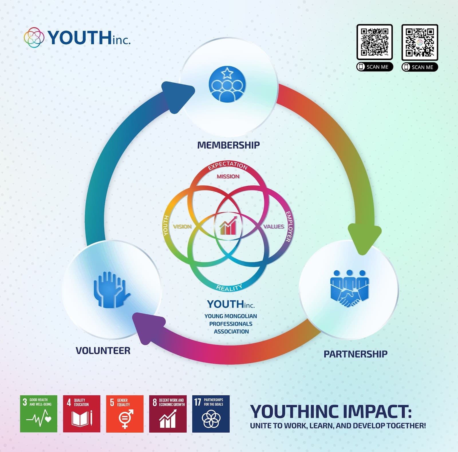 YOUTHinc impact: membership, volunteering, partnership
