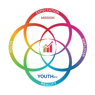 Mission diagram