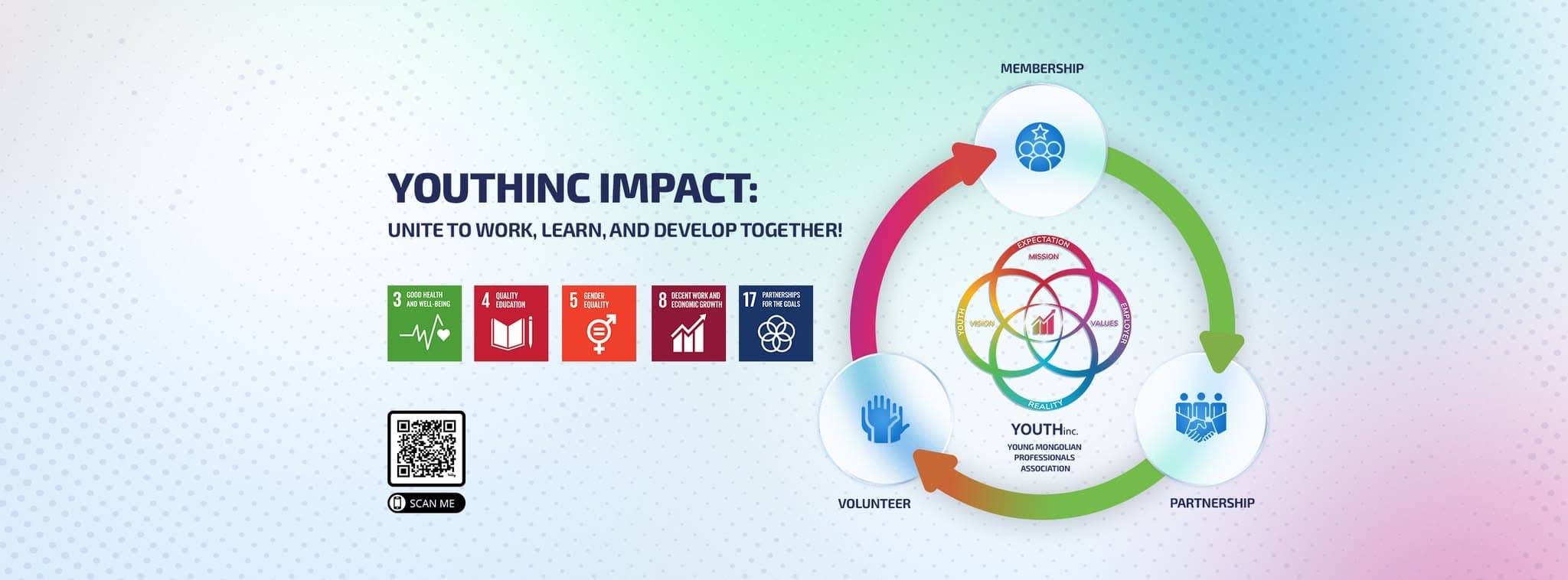YOUTHinc impact: unite to work, learn and develop together — membership, partnership, volunteer and the UN Sustainable Development Goals the association works towards