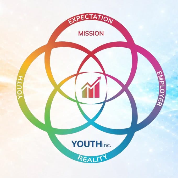 YOUTHinc