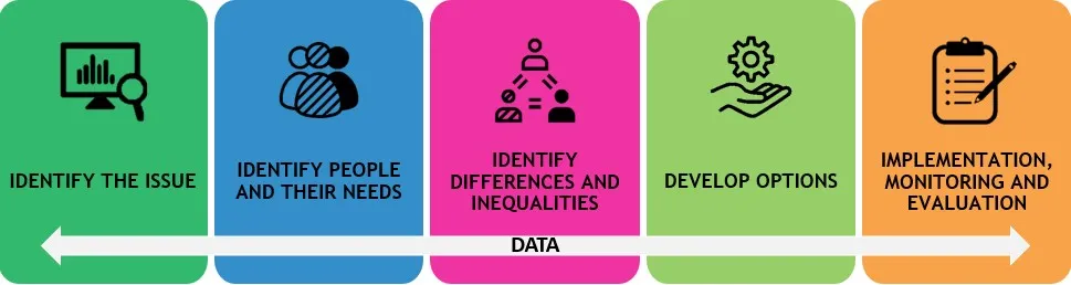Evaluation of the implementation of Gender-Based Analysis Plus at the Canadian Space Agency | Canadian Space Agency